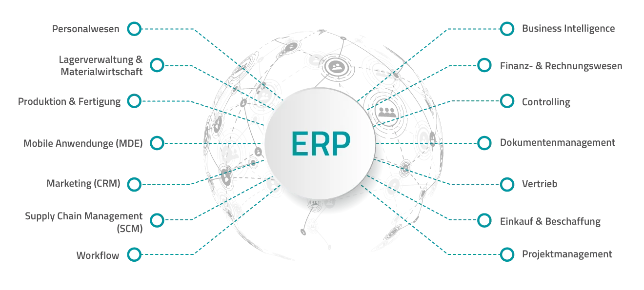 Germaniyadagi IT Loyihalar