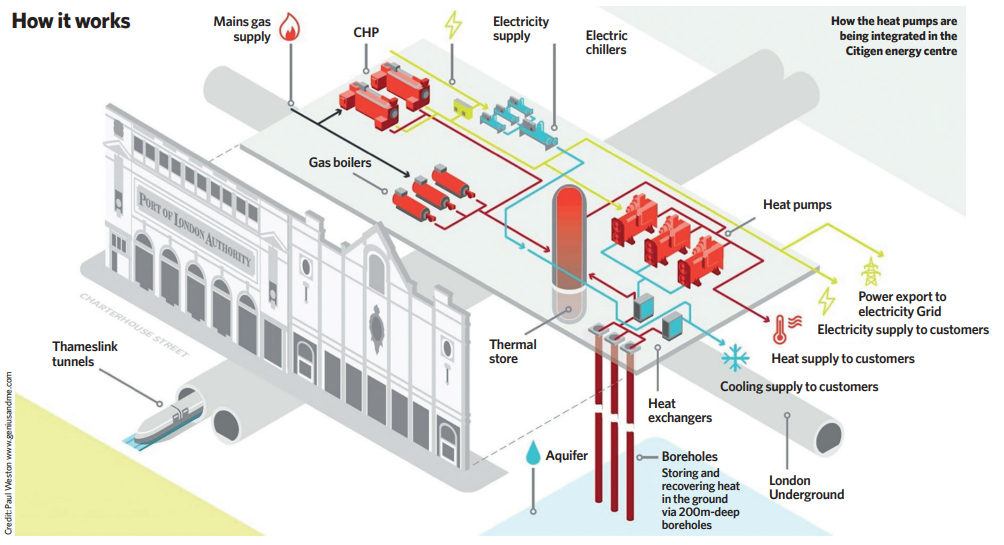 Yangi Energiya Markazini Qurish Loyihasi (New Energy Center Construction Project)