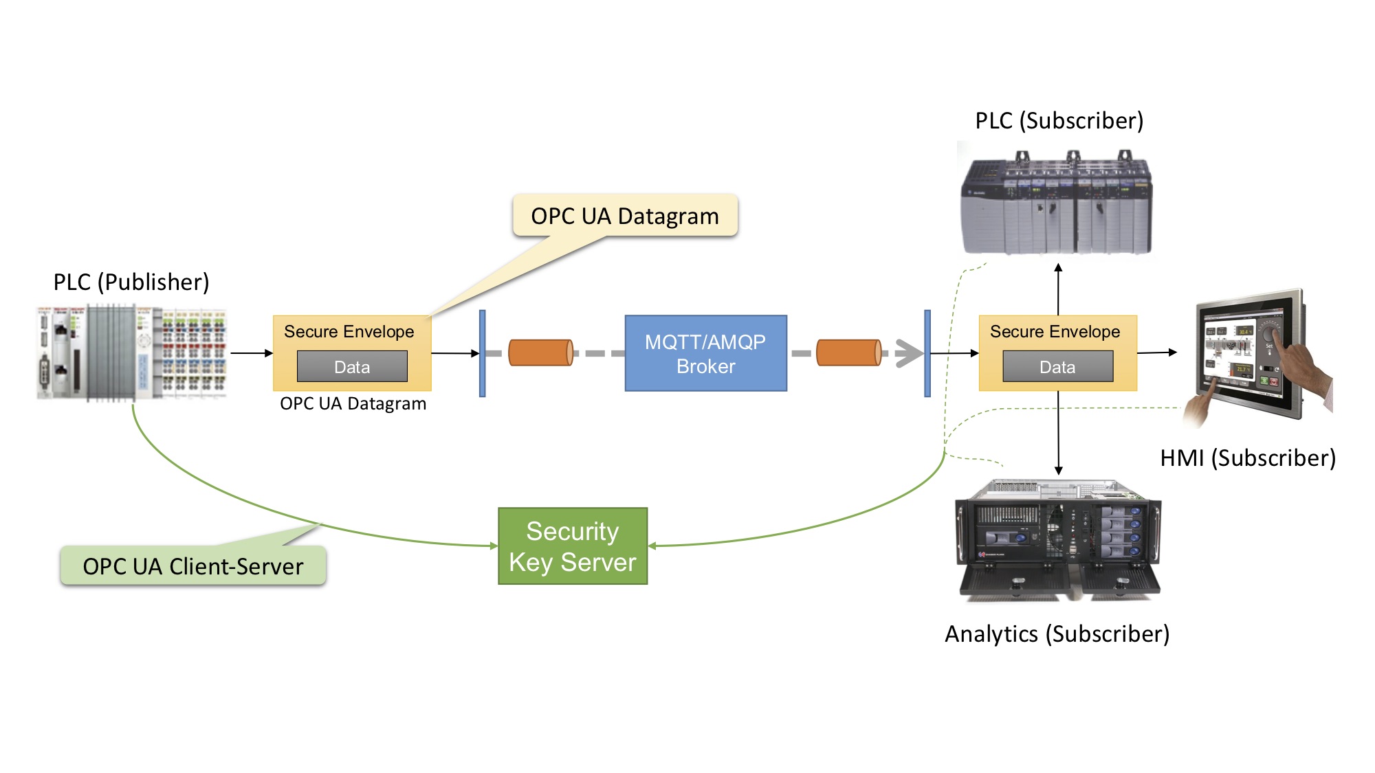 Ma’lumotlar muhandisligi va ma’lumotlar bazalari 4